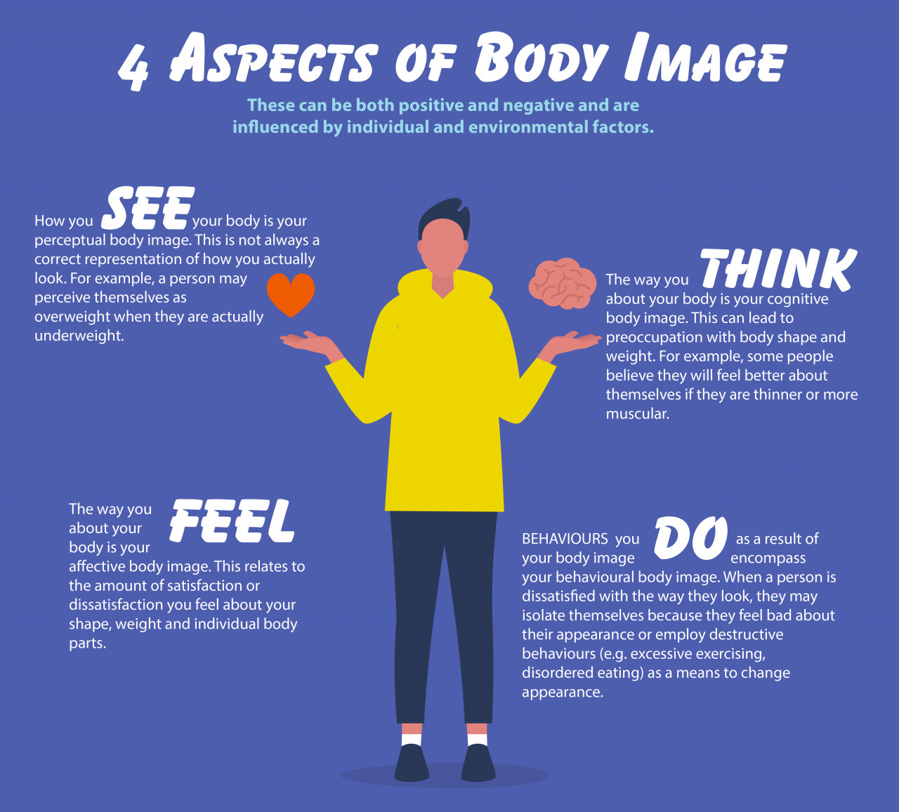 Positive Body Image Examples